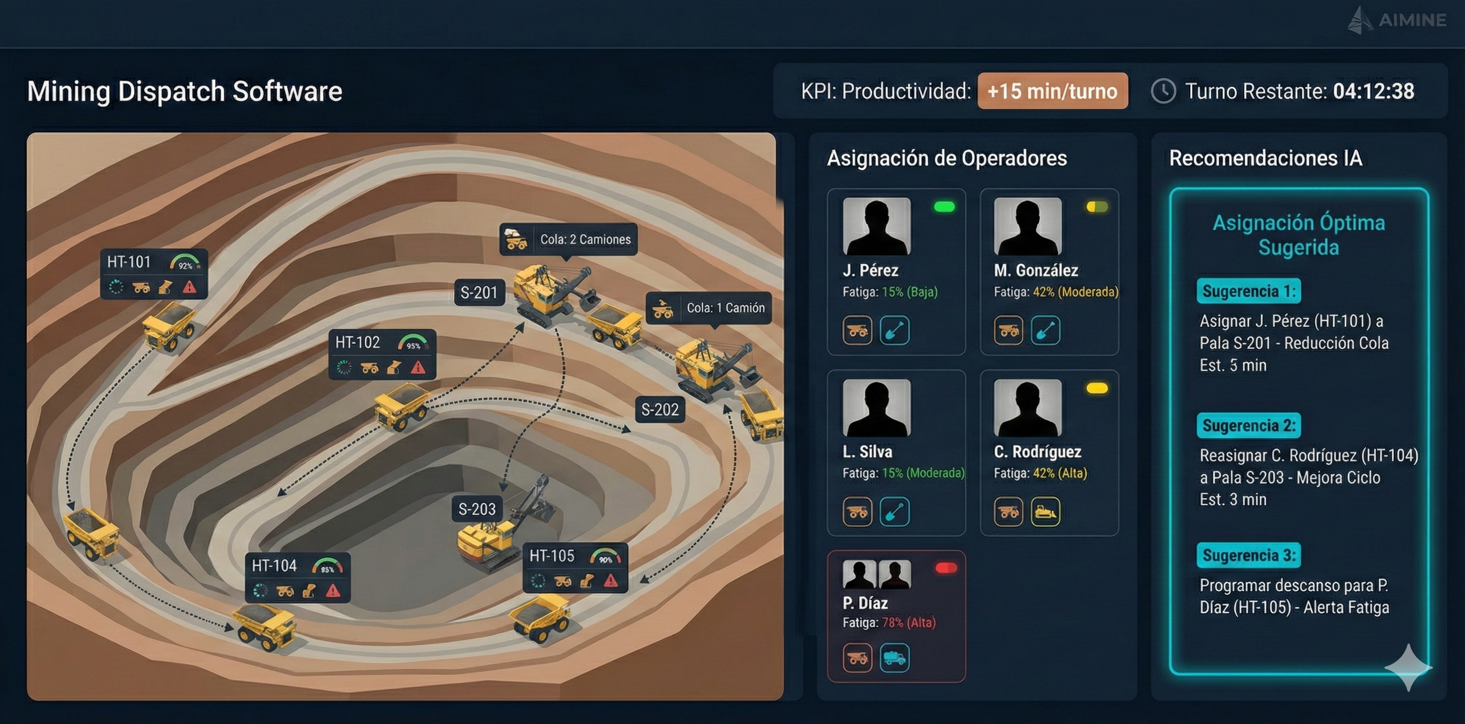 Sistema de Asignación Inteligente